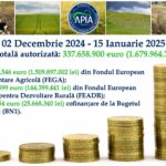 Ce evenimente ce vor avea loc pe scena Sălii „Barbu Știrbei” din Călărași
