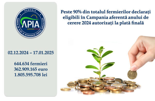 Peste 90% fermieri autorizați la plată finală pentru anului de cerere 2024