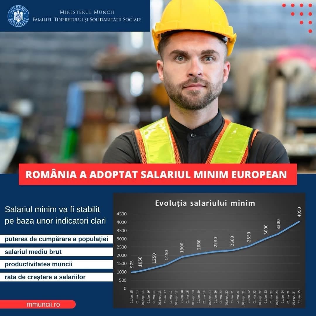 Jalon din PNRR atins: Salariul minim european adoptat în România