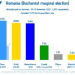 Ședință de lucru la Consiliul Județean Giurgiu privind stadiul proiectelor derulate prin Programul Regional Sud-Muntenia
