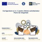 Deputatul Dragoș Coman propune reducerea accizei la carburanți: „Mai mult de jumătate din prețul benzinei este taxă”