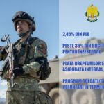 AFC Dunărea Călărași are un nou Fan Shop