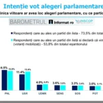 Anunţ public privind depunerea solicitării de emitere a Acordului de Mediu