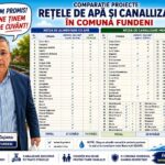 Senatorul PSD de Călărași, Daniela Mihai: Am votat pentru prelungirea funcționării centralelor pe cărbune